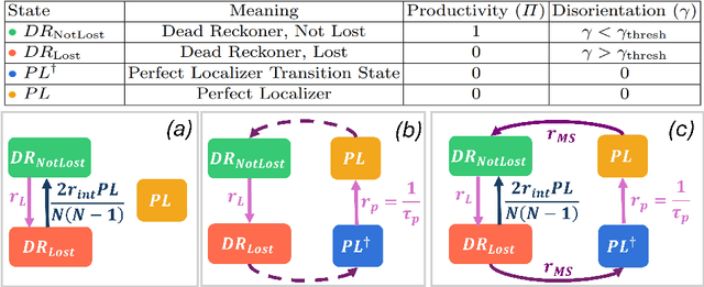 Figure 2 for Strategic Sacrifice: Self-Organized Robot Swarm Localization for Inspection Productivity