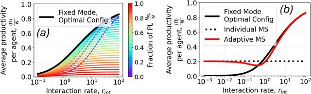 Figure 3 for Strategic Sacrifice: Self-Organized Robot Swarm Localization for Inspection Productivity