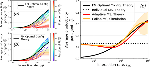 Figure 4 for Strategic Sacrifice: Self-Organized Robot Swarm Localization for Inspection Productivity
