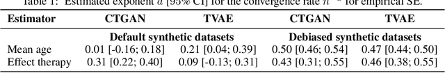 Figure 1 for Debiasing Synthetic Data Generated by Deep Generative Models