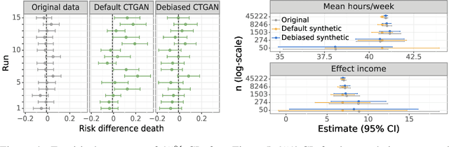 Figure 4 for Debiasing Synthetic Data Generated by Deep Generative Models