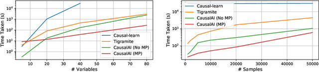 Figure 3 for Salesforce CausalAI Library: A Fast and Scalable Framework for Causal Analysis of Time Series and Tabular Data