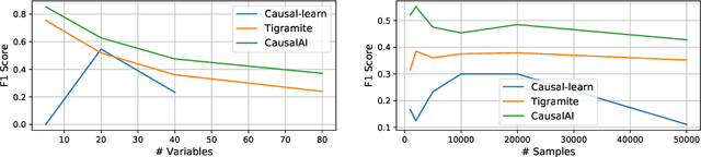 Figure 4 for Salesforce CausalAI Library: A Fast and Scalable Framework for Causal Analysis of Time Series and Tabular Data