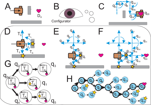 Figure 2 for Closed-loop multi-step planning with innate physics knowledge