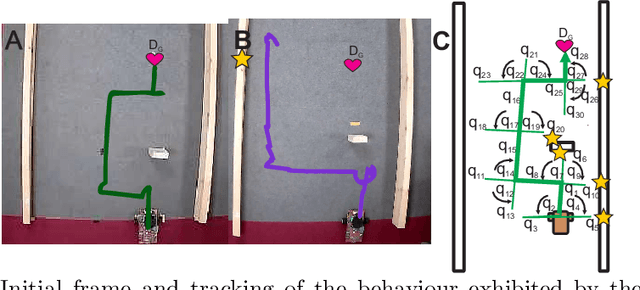 Figure 3 for Closed-loop multi-step planning with innate physics knowledge