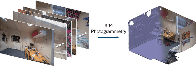 Figure 2 for Enhancing Crime Scene Investigations through Virtual Reality and Deep Learning Techniques
