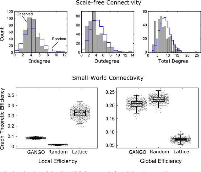 Figure 4 for Causal Discovery for fMRI data: Challenges, Solutions, and a Case Study
