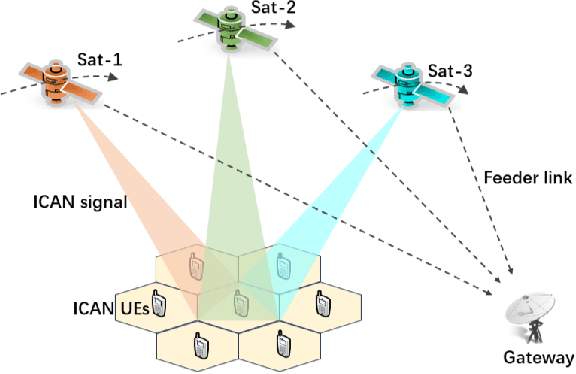 Figure 1 for Joint Beamforming Design and Satellite Selection for Integrated Communication and Navigation in LEO Satellite Networks