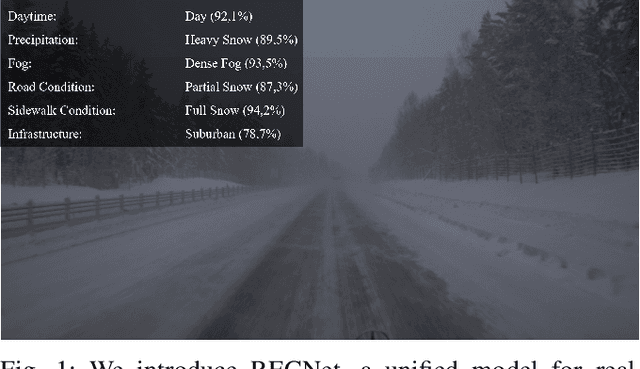 Figure 1 for Real-Time Environment Condition Classification for Autonomous Vehicles