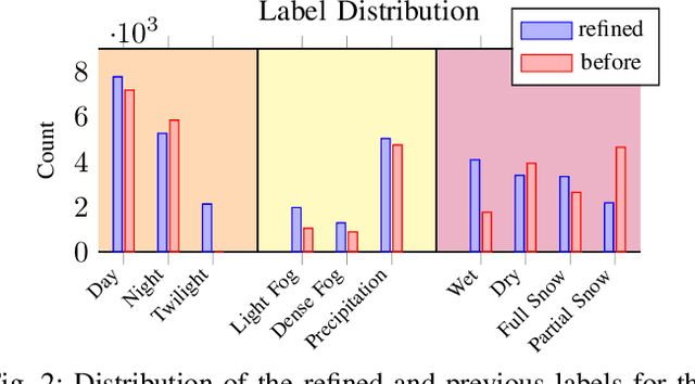 Figure 2 for Real-Time Environment Condition Classification for Autonomous Vehicles