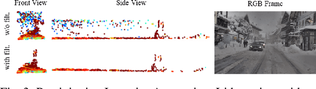 Figure 3 for Real-Time Environment Condition Classification for Autonomous Vehicles