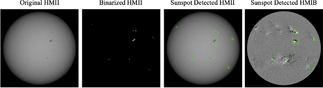 Figure 2 for Extreme Solar Flare Prediction Using Residual Networks with HMI Magnetograms and Intensitygrams