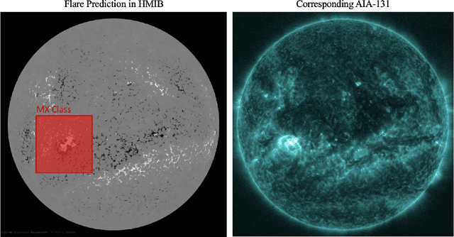 Figure 4 for Extreme Solar Flare Prediction Using Residual Networks with HMI Magnetograms and Intensitygrams