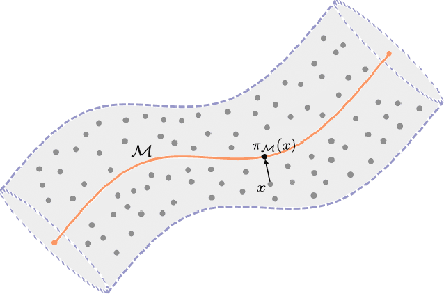Figure 1 for Transformers for Learning on Noisy and Task-Level Manifolds: Approximation and Generalization Insights