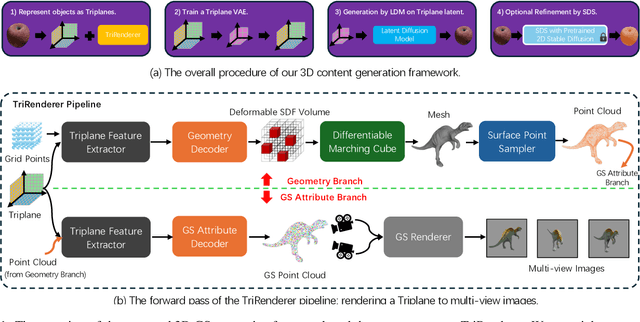 Figure 1 for DirectTriGS: Triplane-based Gaussian Splatting Field Representation for 3D Generation