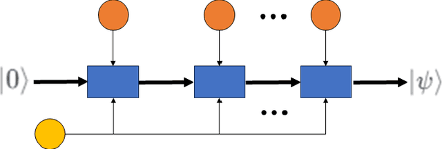 Figure 1 for Multiple Embeddings for Quantum Machine Learning