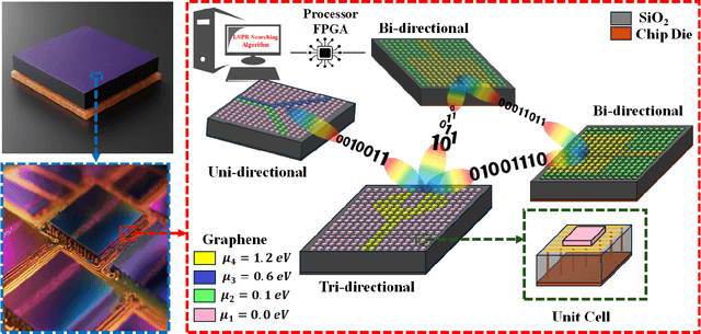 Figure 1 for Terahertz Chip-Scale Meta-Networks with LSPR Routing: A Theoretical Framework