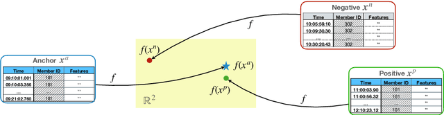 Figure 3 for Agent market orders representation through a contrastive learning approach
