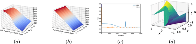 Figure 4 for Understanding the Difficulty of Solving Cauchy Problems with PINNs