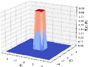 Figure 2 for Understanding the Difficulty of Solving Cauchy Problems with PINNs