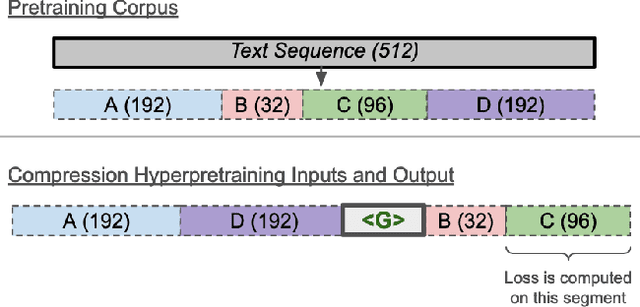 Figure 3 for Investigating the Effectiveness of HyperTuning via Gisting