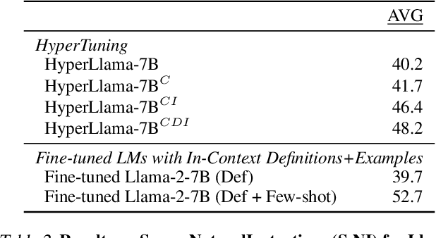 Figure 4 for Investigating the Effectiveness of HyperTuning via Gisting