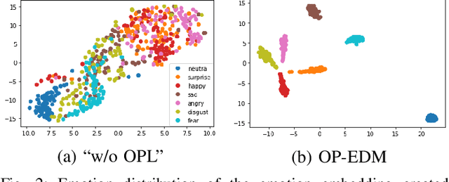 Figure 2 for DiCLET-TTS: Diffusion Model based Cross-lingual Emotion Transfer for Text-to-Speech -- A Study between English and Mandarin
