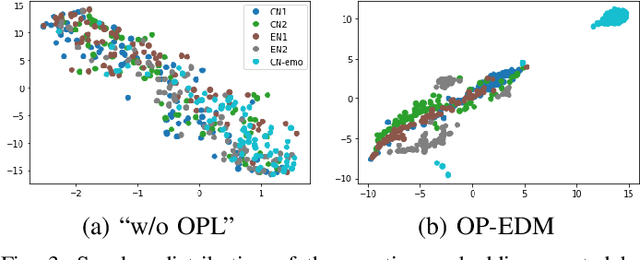 Figure 3 for DiCLET-TTS: Diffusion Model based Cross-lingual Emotion Transfer for Text-to-Speech -- A Study between English and Mandarin