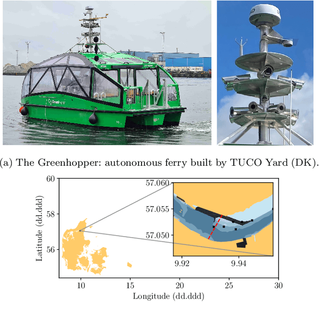 Figure 1 for Autonomy for Ferries and Harbour Buses: a Collision Avoidance Perspective