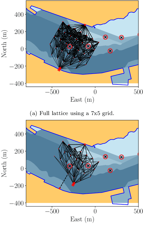 Figure 3 for Autonomy for Ferries and Harbour Buses: a Collision Avoidance Perspective