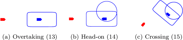 Figure 4 for Autonomy for Ferries and Harbour Buses: a Collision Avoidance Perspective