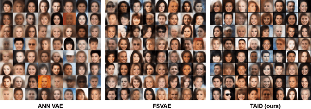 Figure 3 for When Spiking neural networks meet temporal attention image decoding and adaptive spiking neuron