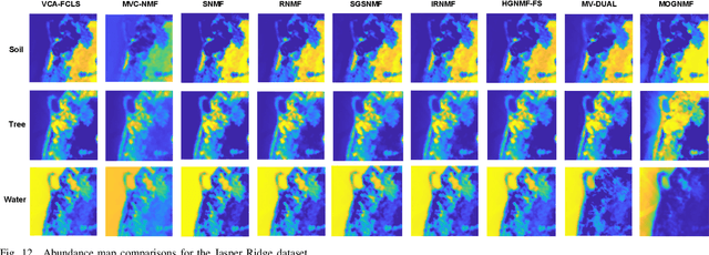 Figure 4 for Adaptive Multi-Order Graph Regularized NMF with Dual Sparsity for Hyperspectral Unmixing