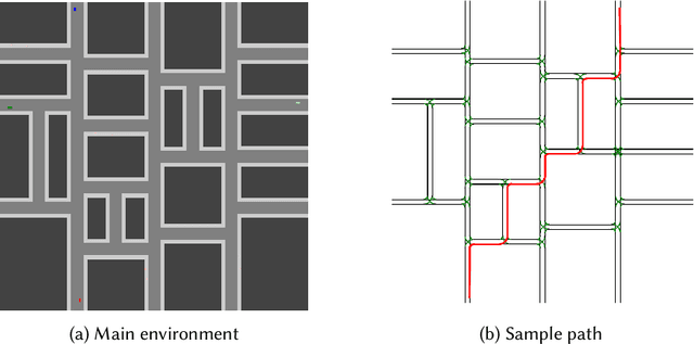 Figure 3 for Optimizing Delegation in Collaborative Human-AI Hybrid Teams