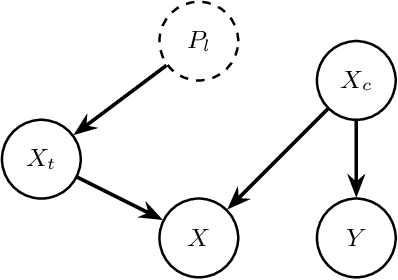 Figure 1 for Cross-Platform Hate Speech Detection with Weakly Supervised Causal Disentanglement