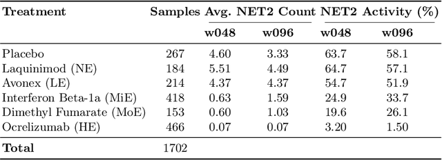 Figure 2 for Spatio-Temporal Conditional Diffusion Models for Forecasting Future Multiple Sclerosis Lesion Masks Conditioned on Treatments