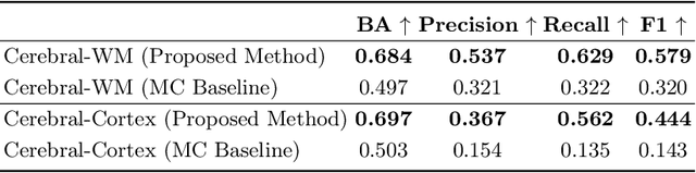 Figure 3 for Spatio-Temporal Conditional Diffusion Models for Forecasting Future Multiple Sclerosis Lesion Masks Conditioned on Treatments
