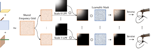 Figure 1 for Freq-Mip-AA : Frequency Mip Representation for Anti-Aliasing Neural Radiance Fields