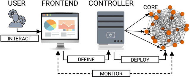 Figure 3 for Fedstellar: A Platform for Decentralized Federated Learning