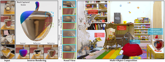 Figure 1 for TransparentGS: Fast Inverse Rendering of Transparent Objects with Gaussians