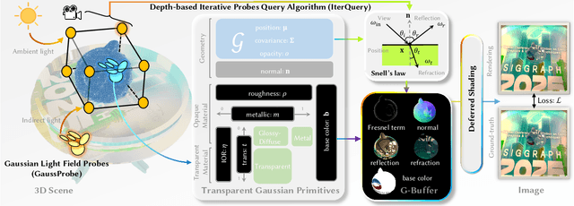 Figure 3 for TransparentGS: Fast Inverse Rendering of Transparent Objects with Gaussians