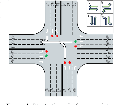 Figure 1 for DiffLight: A Partial Rewards Conditioned Diffusion Model for Traffic Signal Control with Missing Data