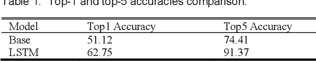 Figure 2 for Temporal Binding Foundation Model for Material Property Recognition via Tactile Sequence Perception
