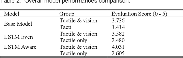Figure 4 for Temporal Binding Foundation Model for Material Property Recognition via Tactile Sequence Perception