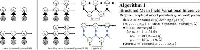 Figure 3 for Unbiased Learning of Deep Generative Models with Structured Discrete Representations