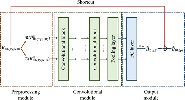 Figure 2 for Deep Learning Empowered Type-II Codebook: New Perspectives for Enhancing CSI Feedback