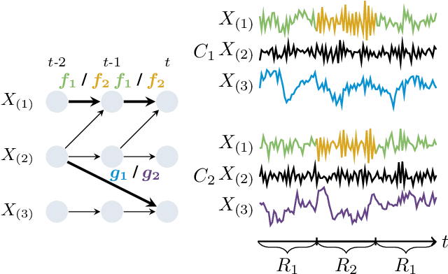 Figure 1 for SpaceTime: Causal Discovery from Non-Stationary Time Series