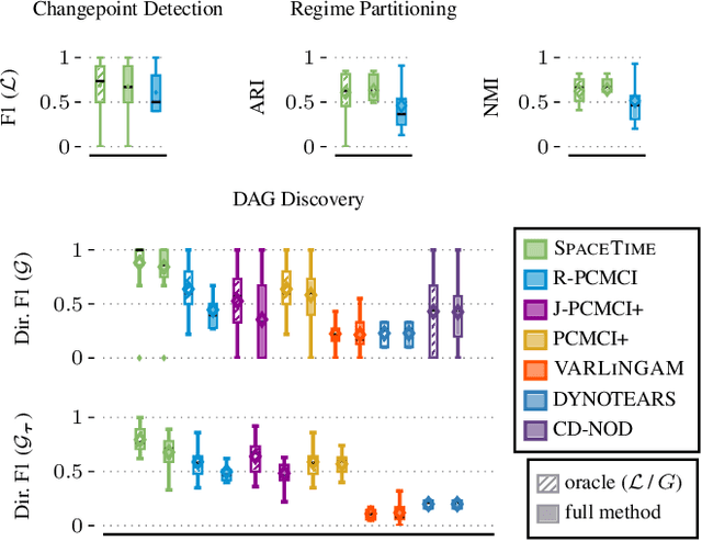 Figure 2 for SpaceTime: Causal Discovery from Non-Stationary Time Series
