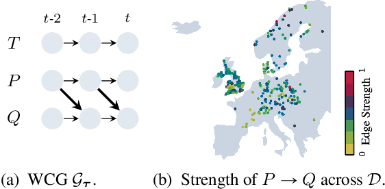 Figure 3 for SpaceTime: Causal Discovery from Non-Stationary Time Series