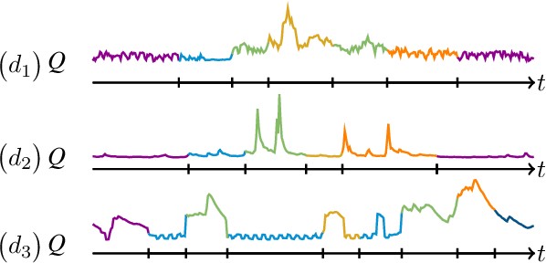 Figure 4 for SpaceTime: Causal Discovery from Non-Stationary Time Series
